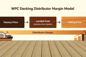 WPC Decking Distributor Margins